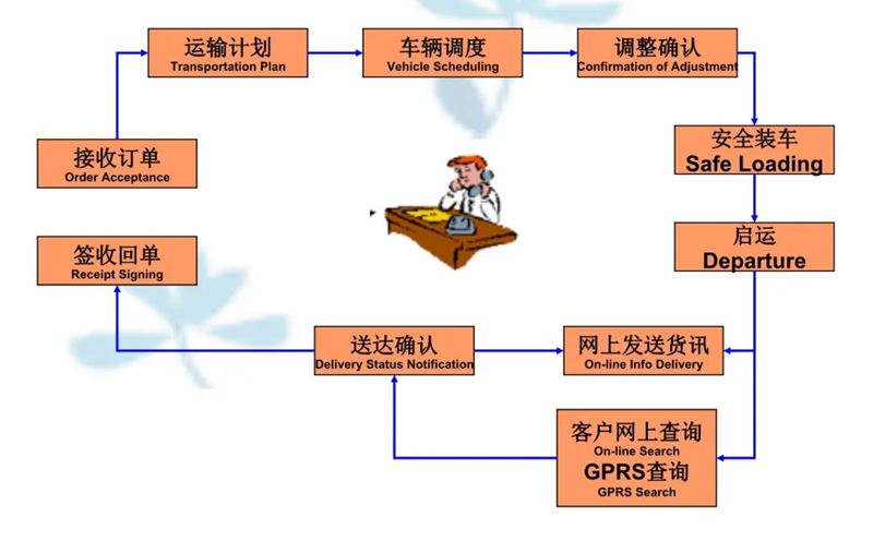 张家港到莱芜货运公司